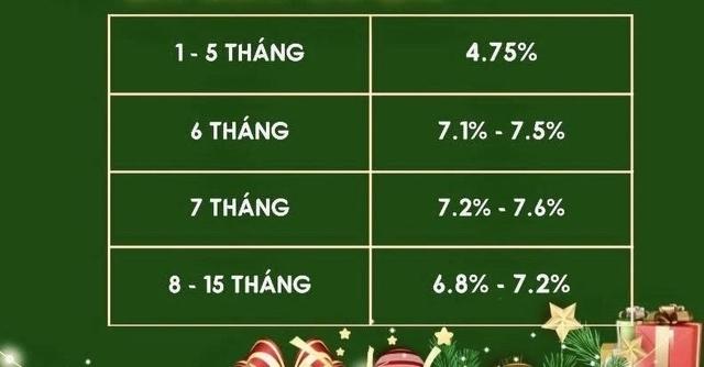 Ngân hàng đua tăng lãi suất tiết kiệm- Ảnh 3.