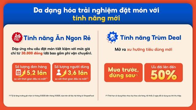 Ẩm thực kết hợp giải trí, ShopeeFood làm mới cuộc chơi đặt món trực tuyến 2025- Ảnh 5.