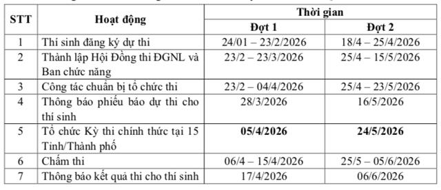 Lịch thi đánh giá năng lực ĐH Quốc gia TP.HCM năm 2026 - Ảnh 2.