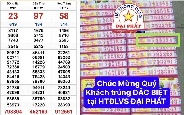 TP.HCM: 28 tỉ xổ số miền Nam ngày 3 tháng 12 lộ diện, ai trúng độc đắc? - Ảnh 1.