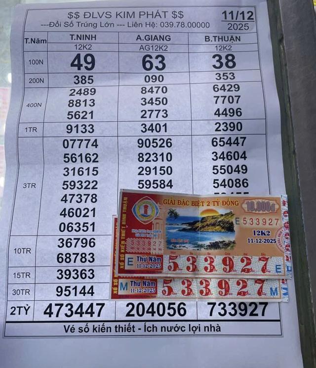 Xổ số miền Nam ngày 11 tháng 12: Bà con Tây Ninh 'hốt bạc' đài… Tây Ninh - Ảnh 1.