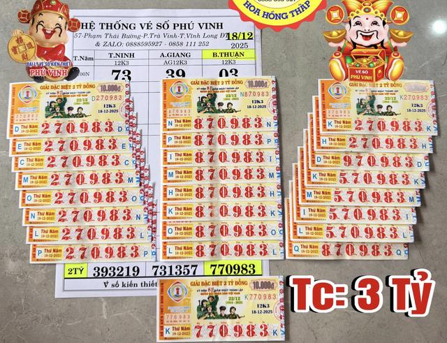 Xổ số miền Nam: Trúng vé tứ quý 8888; hàng loạt khách may mắn xuất hiện - Ảnh 1.
