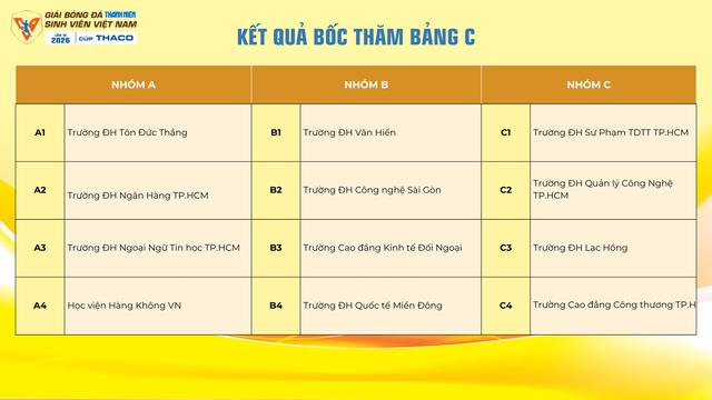 Vòng loại khu vực TP.HCM xuất hiện 3 'nhóm tử thần', các đội căng thẳng…- Ảnh 10.