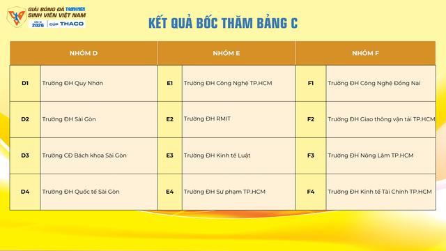 Vòng loại khu vực TP.HCM xuất hiện 3 'nhóm tử thần', các đội căng thẳng…- Ảnh 11.