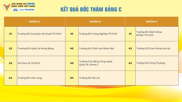 Vòng loại khu vực TP.HCM xuất hiện 3 'nhóm tử thần', các đội căng thẳng…- Ảnh 12.