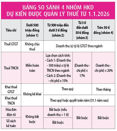 Hộ kinh doanh vẫn rối trước giờ G- Ảnh 5.