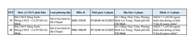 Hàng loạt xe đi ngược chiều ở Bình Thạnh cũ lọt vào camera phạt nguội CSGT TP.HCM - Ảnh 8.