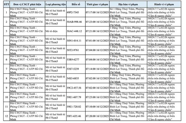 Hàng loạt xe đi ngược chiều ở Bình Thạnh cũ lọt vào camera phạt nguội CSGT TP.HCM - Ảnh 5.