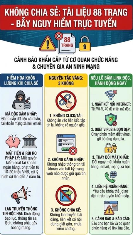 Tài liệu 88 trang có thể gây rủi ro pháp lý và an ninh mạng nghiêm trọng - Ảnh 1.