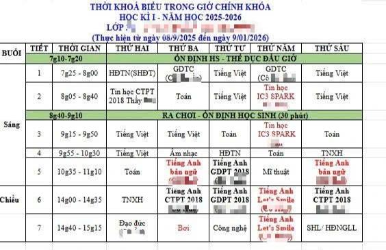 Miễn học phí nhưng nhà trường 'liên kết' rồi thu thêm vài triệu: Bao giờ hết cảnh? - Ảnh 2.