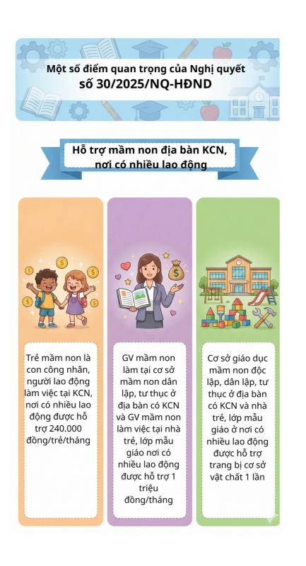 Giáo viên hỏi: 'Cơ sở pháp lý nào để xác định nơi có nhiều lao động?' - Ảnh 2.