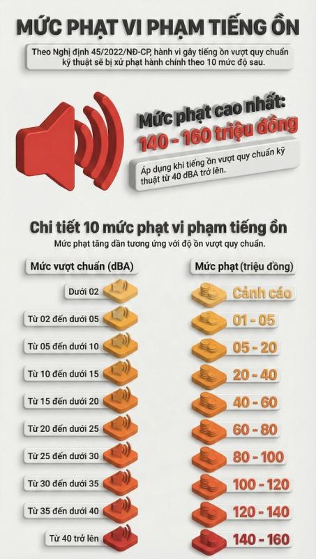 Cấm hát karaoke loa kéo, có thể bị phạt 160 triệu đồng?- Ảnh 2.
