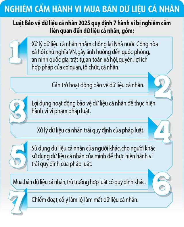 Dữ liệu cá nhân 'nóng' trước ngày được luật bảo vệ- Ảnh 3.