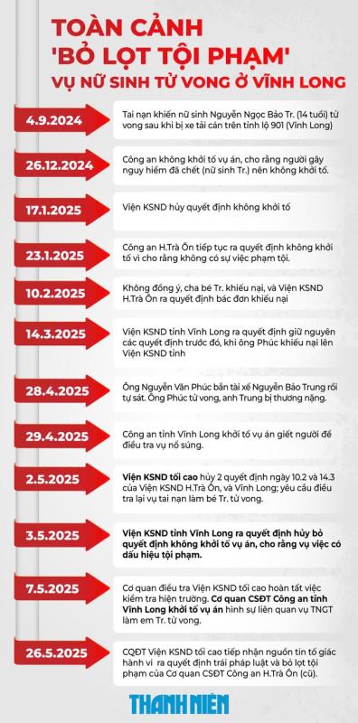 Vụ nữ sinh tử vong ở Vĩnh Long: tạm đình chỉ điều tra tài xế - Ảnh 2.