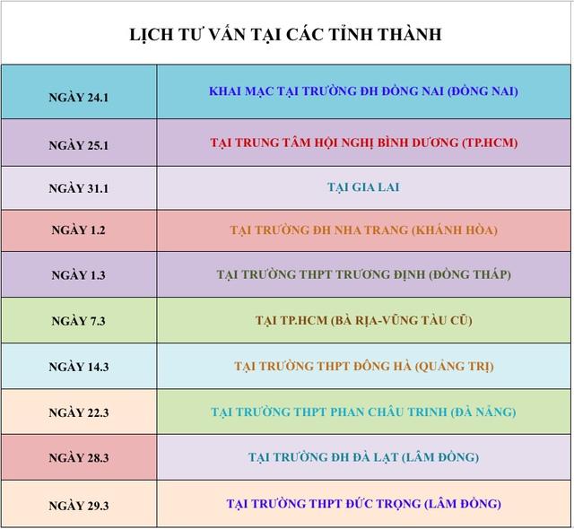 Hoạt động gian hàng triển lãm Tư vấn mùa thi thu hút học sinh - Ảnh 1.