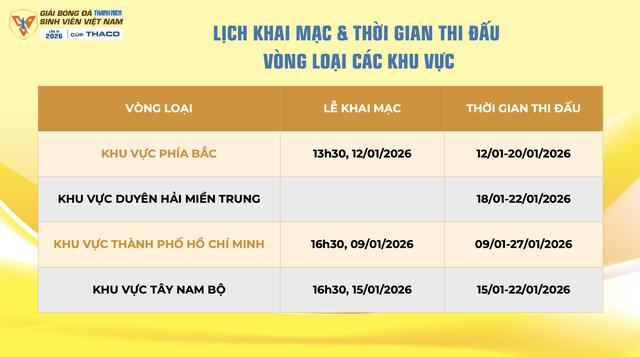 Lịch thi đấu mới nhất TNSV THACO cup 2026: Tất cả đều được phát trực tiếp, xem ở đâu?- Ảnh 1.