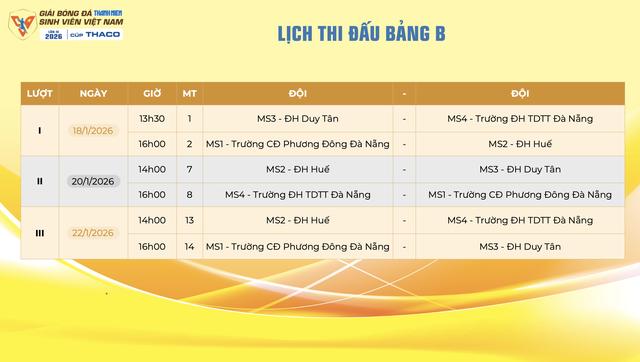 Lịch thi đấu mới nhất TNSV THACO cup 2026: Tất cả đều được phát trực tiếp, xem ở đâu?- Ảnh 7.