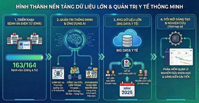 Năm 2025, ngành y tế TP.HCM đã làm được gì?- Ảnh 9.