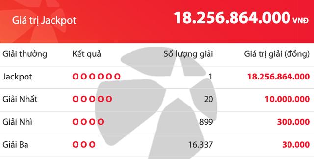 Kết quả xổ số Mega 6/45 Vietlott tối 7.12, có người trúng 18,2 tỉ đồng- Ảnh 1.