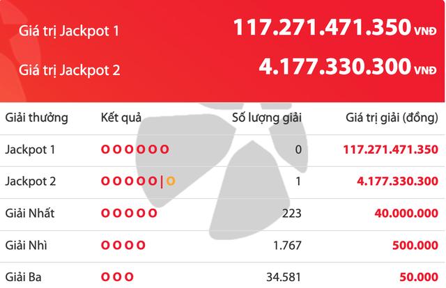 Kết quả xổ số Power 6/55 Vietlott 23.12, tiền thưởng ‘tăng vọt’ hơn 117 tỉ đồng - Ảnh 1.
