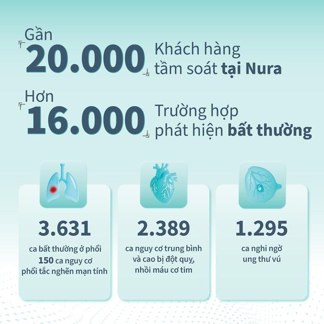  - Ảnh 4.