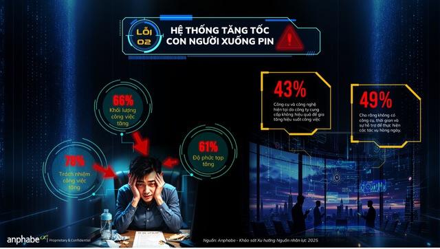 Doanh nghiệp tinh gọn bộ máy: 70% chưa đạt hiệu quả, vì sao?- Ảnh 2.