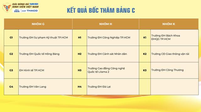 Lịch thi đấu mới nhất TNSV THACO cup 2026: Tất cả đều được phát trực tiếp, xem ở đâu?- Ảnh 19.
