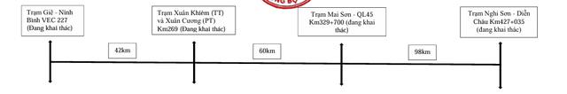 Thêm 10 trạm dừng nghỉ cao tốc Bắc - Nam, tài xế du xuân 'thả ga'- Ảnh 2.