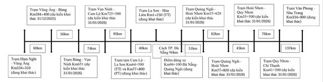Thêm 10 trạm dừng nghỉ cao tốc Bắc - Nam, tài xế du xuân 'thả ga'- Ảnh 3.