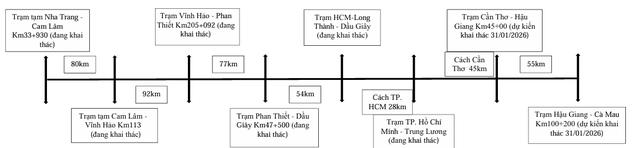 Thêm 10 trạm dừng nghỉ cao tốc Bắc - Nam, tài xế du xuân 'thả ga'- Ảnh 4.