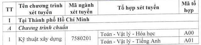 Trường ĐH Kiến trúc TP.HCM xét học bạ học sinh của 86 trường THPT- Ảnh 5. Trường ĐH Kiến trúc TP.HCM xét học bạ học sinh của 86 trường THPT- Ảnh 5.