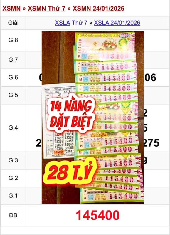 Hàng loạt khách trúng xổ số miền Nam ngày 24 tháng 1, lộ diện 14 vé độcđắc - Ảnh 1.