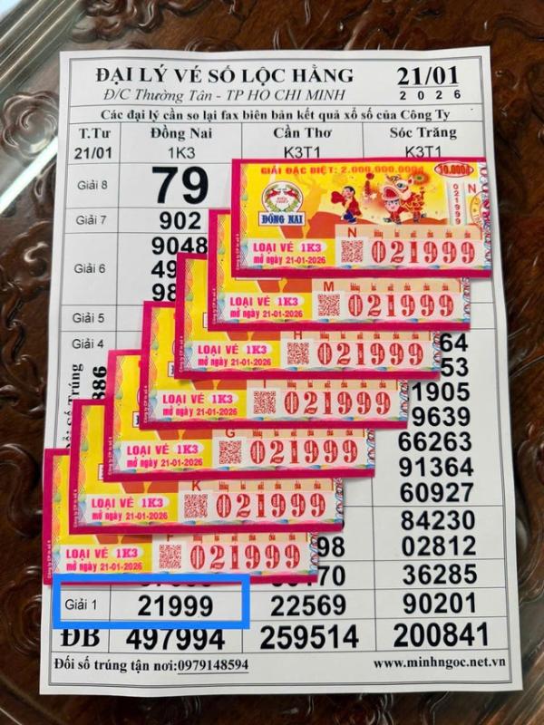 TP.HCM: Dãy số đẹp 1999 giúp hàng loạt khách trúng xổ số miền Nam, nhận tiền mặt - Ảnh 1.