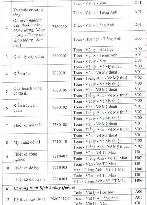 Trường ĐH Kiến trúc TP.HCM xét học bạ học sinh của 86 trường THPT- Ảnh 6. Trường ĐH Kiến trúc TP.HCM xét học bạ học sinh của 86 trường THPT- Ảnh 6.
