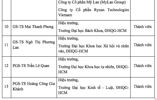  - Ảnh 3.