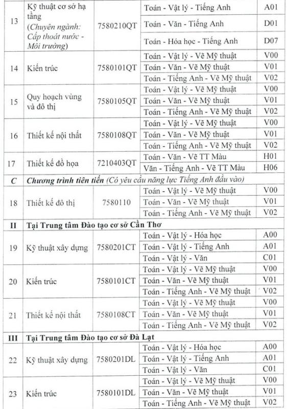 Trường ĐH Kiến trúc TP.HCM xét học bạ học sinh của 86 trường THPT- Ảnh 7. Trường ĐH Kiến trúc TP.HCM xét học bạ học sinh của 86 trường THPT- Ảnh 7.