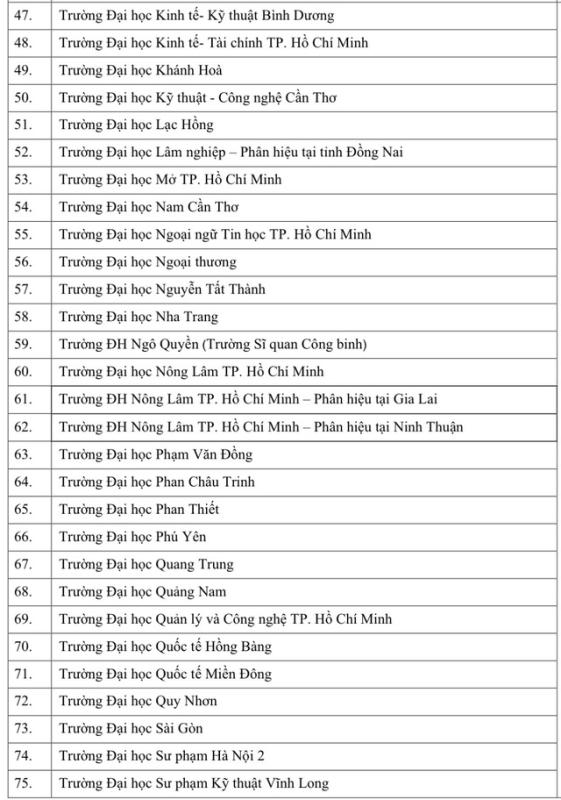 Hơn 100 ĐH-CĐ xét điểm thi đánh giá năng lực ĐH Quốc gia TP.HCM năm 2026- Ảnh 4.