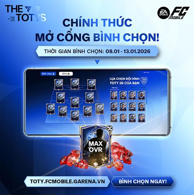 FC Mobile Việt Nam lần đầu ra mắt bình chọn Team of the Year 2026 - Ảnh 4.
