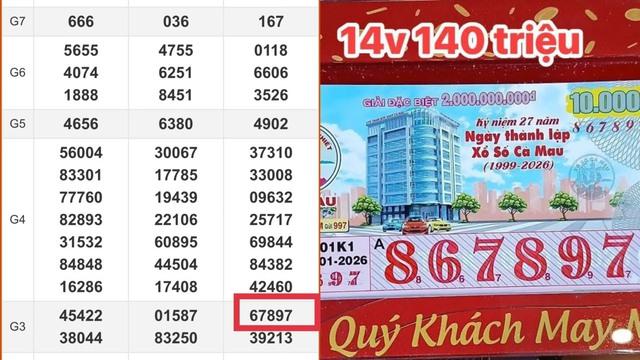 Xổ số miền Nam ngày 5 tháng 1: Khách may mắn trúng 14 tờ đài Cà Mau- Ảnh 1.