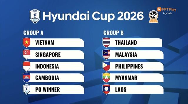 Lịch thi đấu đội tuyển Việt Nam mới nhất tại AFF Cup 2026: Phát trên kênh nào, đá sân nhà ở đâu?- Ảnh 3.