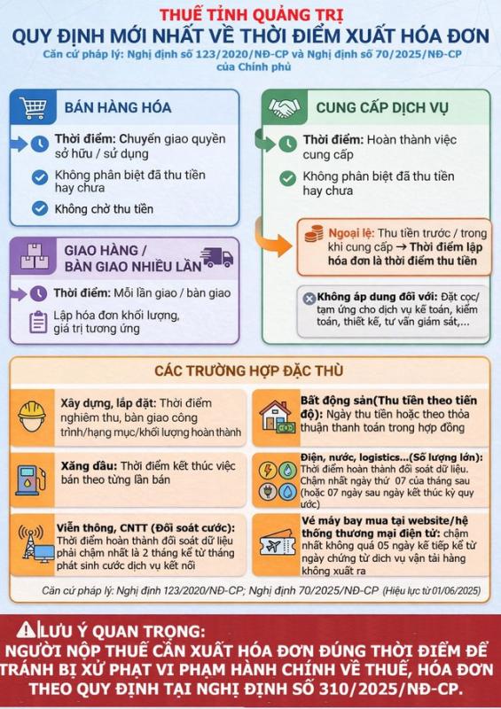 Hộ kinh doanh xuất hóa đơn lúc nào để tránh bị xử phạt vi phạm hành chính- Ảnh 2.