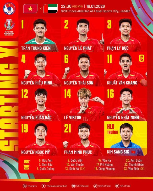 U.23 Việt Nam nhân sự cực sốc đấu U.23 UAE: Đình Bắc dự bị, Lê Phát và Lê Viktor đá chính- Ảnh 1.