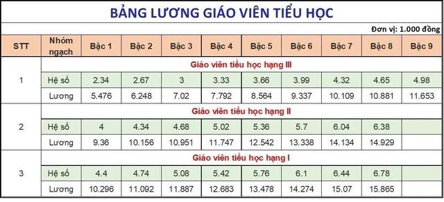 Chưa rõ tính theo cách cũ hay mới - Ảnh 1.