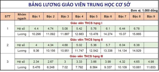Chưa rõ tính theo cách cũ hay mới - Ảnh 3.