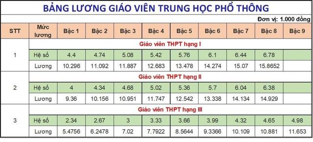 Chưa rõ tính theo cách cũ hay mới - Ảnh 4.