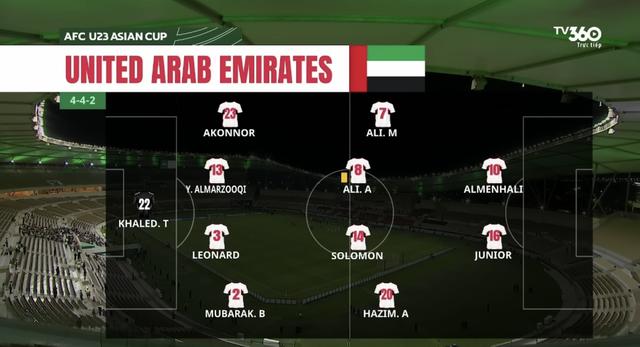 U.23 Việt Nam phải 'khóa' dàn sao gốc Phi: Sẽ hạ đẹp UAE, thẳng tiến bán kết- Ảnh 2.