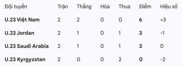 Báo Thái Lan nhầm lẫn về U.23 Việt Nam- Ảnh 2.