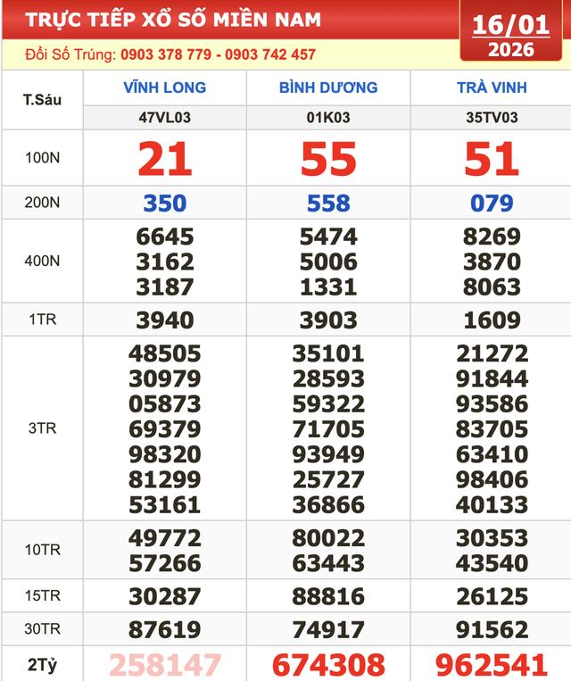 Lộ diện 28 tỉ trúng xổ số miền Nam ngày 16 tháng 1; dãy 555555 trúng số - Ảnh 3.