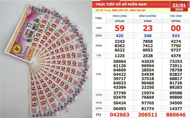 Dãy 000000 trúng xổ số miền Nam ngày 23 tháng 1: Bất ngờ vé trúng 2 giải   - Ảnh 1.