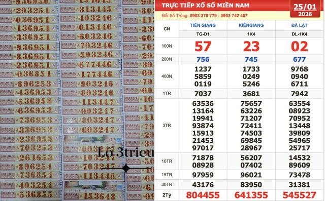 Dãy độc đắc 3 đài xổ số miền Nam ngày 25 tháng 1: Trùng hợp thú vị! - Ảnh 1.